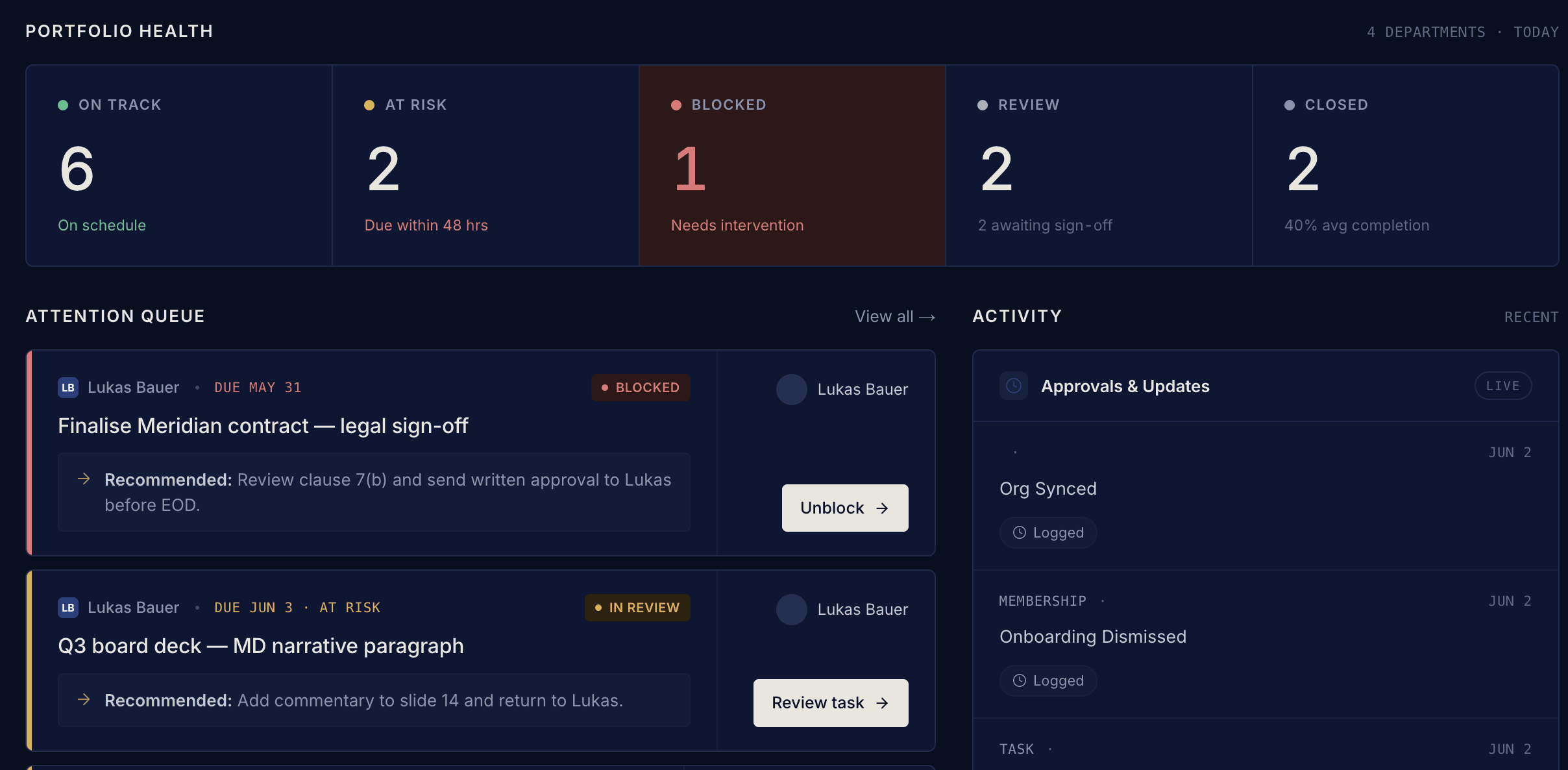 AshBoard Portfolio Health Preview